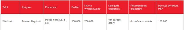 Źródło: http://www.pisf.pl/pl - Wiedźmin Tomasza Bagińskiego otrzymał dofinansowanie z PISF - wiadomość - 2014-10-10