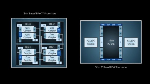 Schemat budowy Zen i Zen 2 - porównanie - AMD o nowych procesorach. Zen 2 łączy litografię 7 i 14nm - wiadomość - 2018-11-07