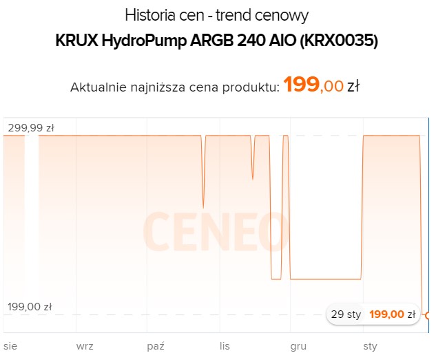 Źródło: Ceneo.pl.