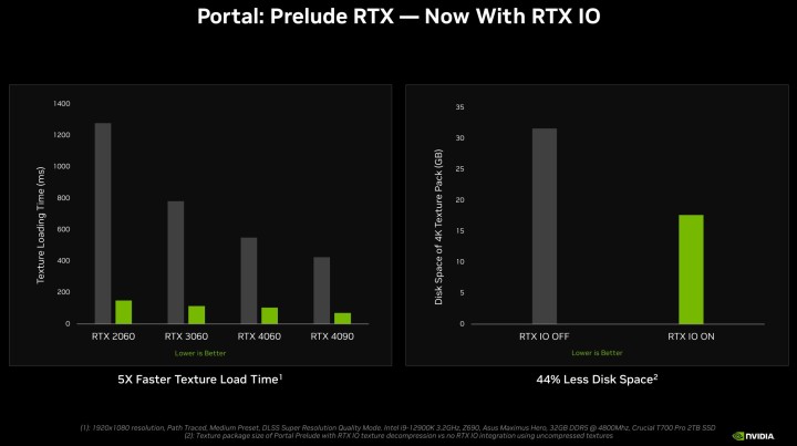 Dokucza Ci stuttering w grze? RTX IO od Nvidii ma szansę to zmienić - ilustracja #2