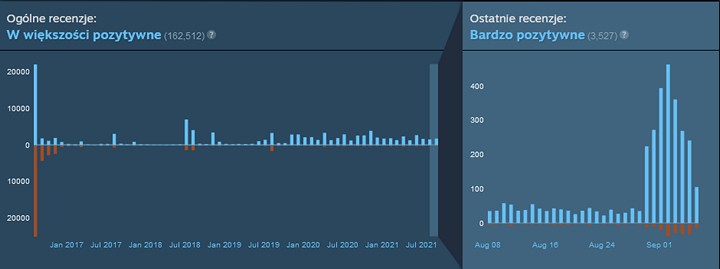 No Mans Sky ma w większości pozytywne recenzje na Steamie, rok 2020 był przełomowy - ilustracja #1