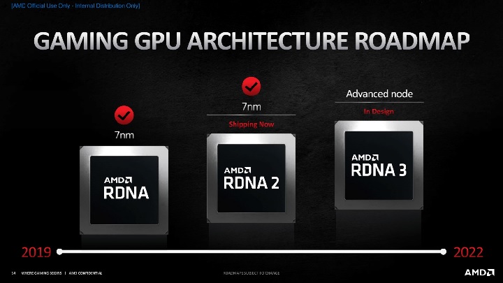 Radeon RX 7900 XT nawet trzy razy szybszy od RX 6900 XT - to moc AMD RDNA 3 - ilustracja #1