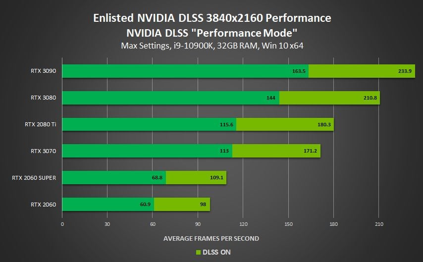 Nawet 120% więcej fps - Nvidia chwali się wydajnością DLSS - ilustracja #3