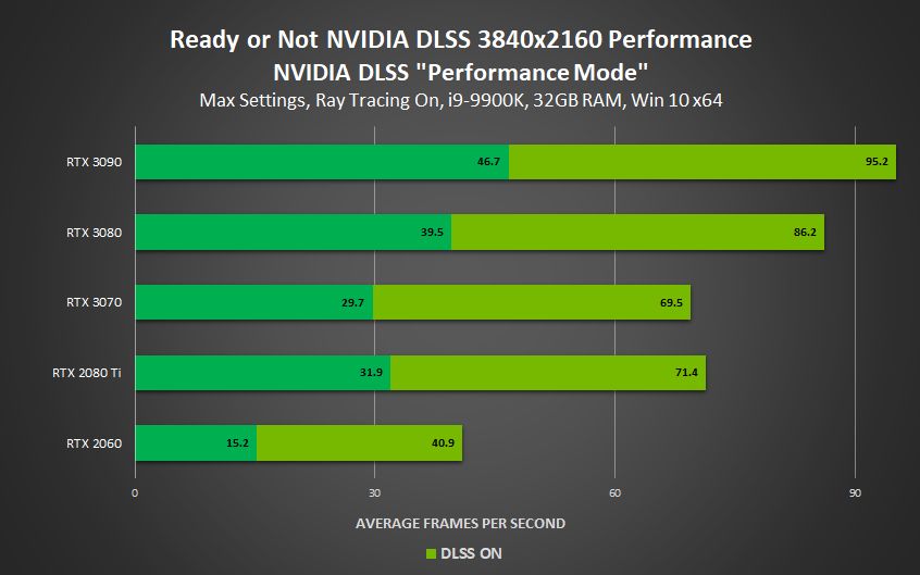 Nawet 120% więcej fps - Nvidia chwali się wydajnością DLSS - ilustracja #4