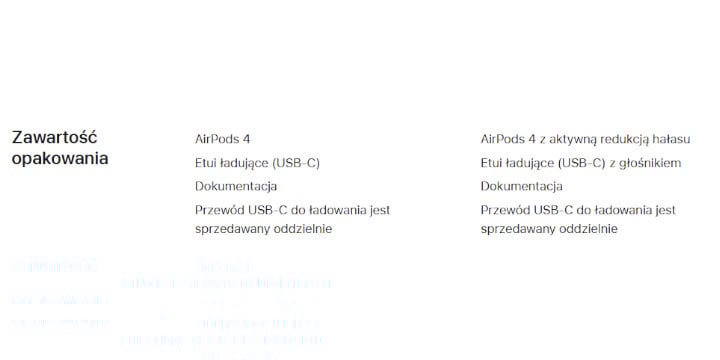Źródło: Apple