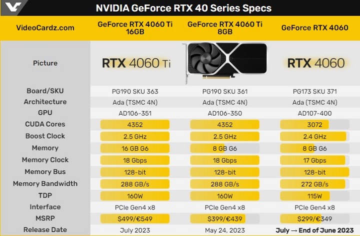 RTX 4060 z szansami na wcześniejszy debiut; w grę wchodzi bieżący miesiąc - ilustracja #1