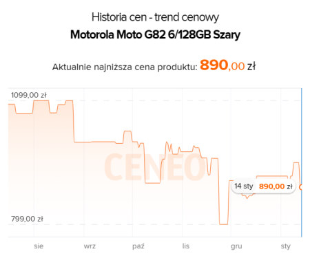 Źródło: Ceneo