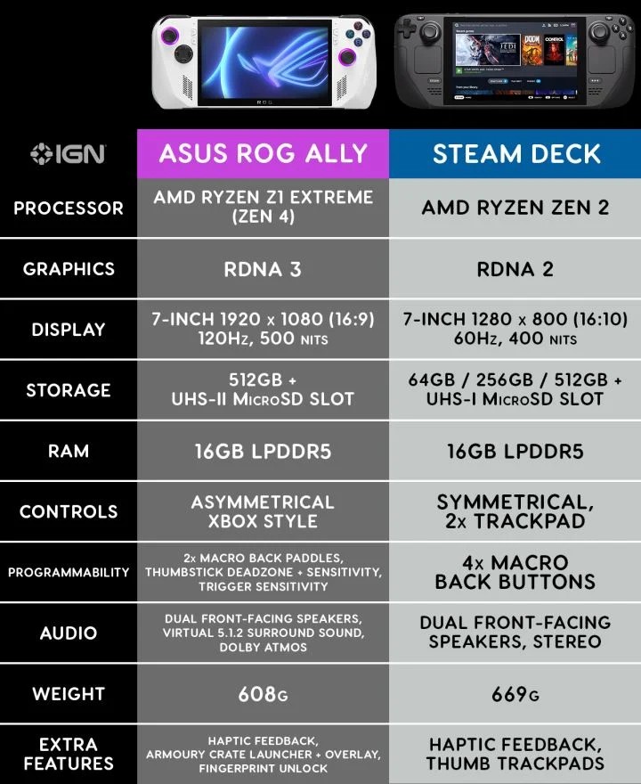 Steam Deck oficjalnie w polskiej sprzedaży; jest zaskakująco drogi - ilustracja #2