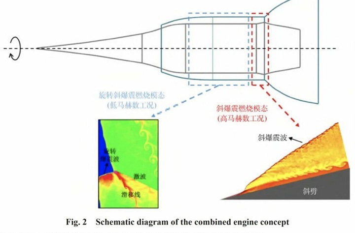Samolot, który okrąża kulę ziemską w 2 godziny: Chiny opracowują silnik, który może osiągnąć oszałamiającą prędkość 20 000 km/h - ilustracja #1