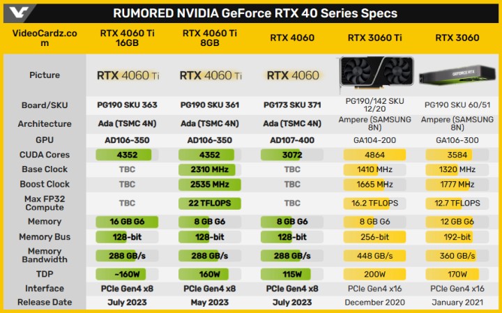 Nvidia może uratować RTX 4060 Ti, tylko kto wtedy kupi RTX 4070? - ilustracja #2