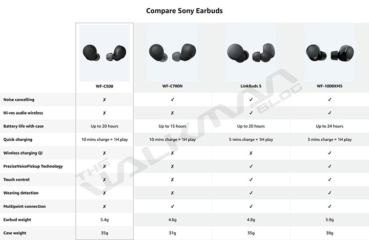 Wyciekła specyfikacja słuchawek Sony WF-1000XM5 - będzie dobrze - ilustracja #2