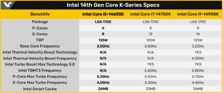 200 MHz więcej - nowy procesor Intela nie powala specyfikacją - ilustracja #3
