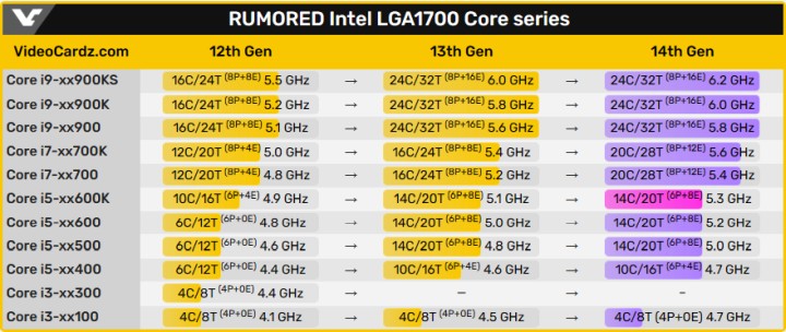200 MHz więcej - nowy procesor Intela nie powala specyfikacją - ilustracja #2