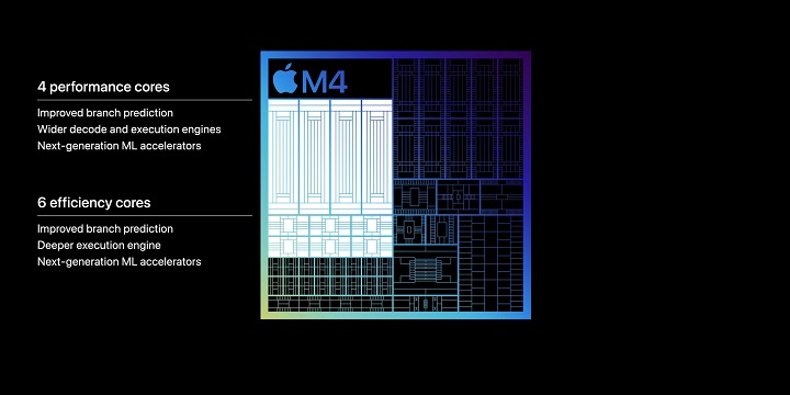 Budowa procesora M4. Źródło: Apple. - Apple prezentuje chip M4. Ma on zaoferować całkiem nową wydajność w iPadach - wiadomość - 2024-05-07