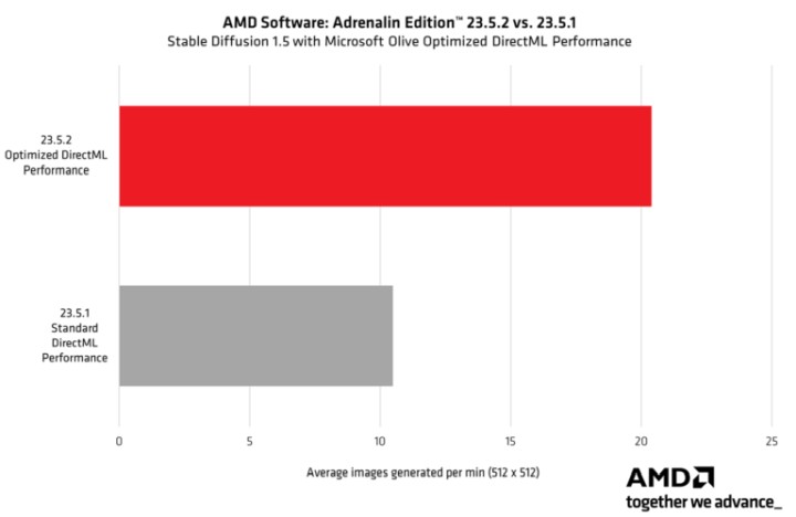 Zanim uruchomisz Diablo 4 - pobierz nowe sterowniki dla kart AMD - ilustracja #1