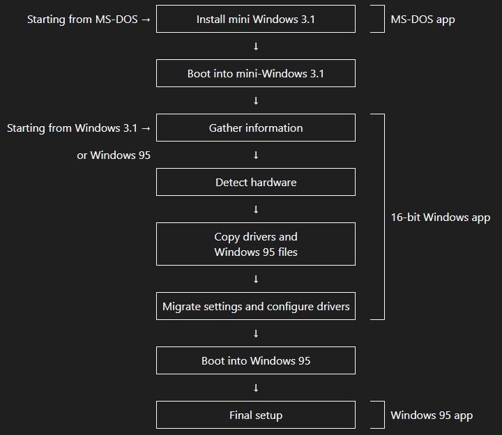 Źródło: Microsoft Blog | Raymond Chen
