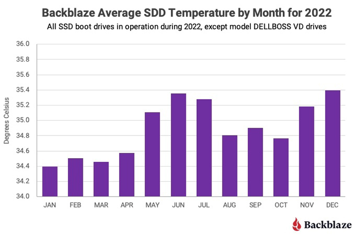 Dyski SSD stają się coraz bardziej wytrzymałe; wyprzedzają HDD - ilustracja #2