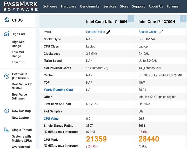 Intel Core Ultra 7 155H rozczarowuje wydajnością, kolejne wyniki wyciekły do sieci - ilustracja #1