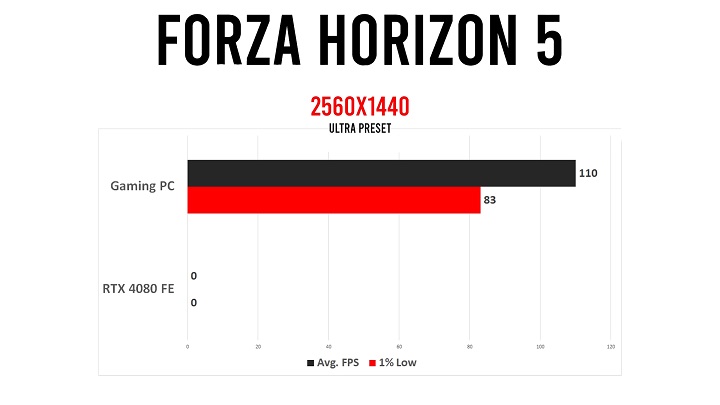 Zbudował wydajny komputer w cenie RTX 4080 - ilustracja #2