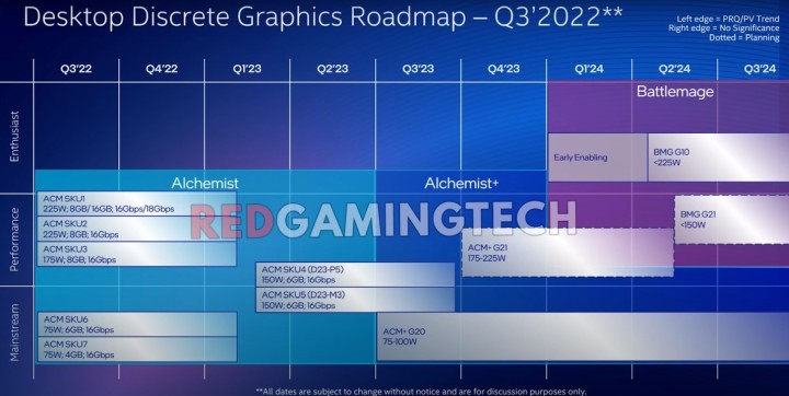 Intel może mieć tajną broń. Nowe karty mogą rywalizować nawet z RTX 4080 - ilustracja #1