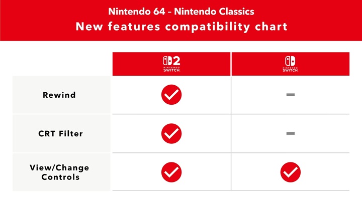 Źródło: Nintendo | YouTube