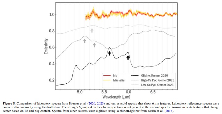 Tak wyglądają wyniki analiz widma planetoid Iris i Masalia. Źródło: IOPscience - Cząsteczki odkryte w asteroidach mogą dać odpowiedź na pytanie o pochodzenie ziemskiej wody - wiadomość - 2024-02-15
