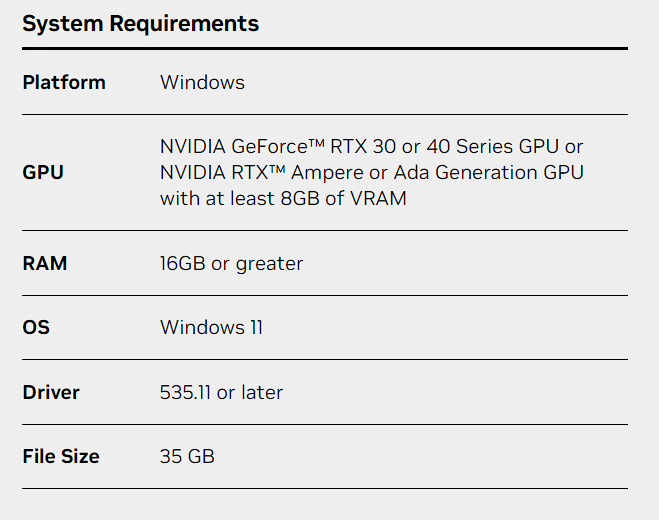 Źródło: Nvidia