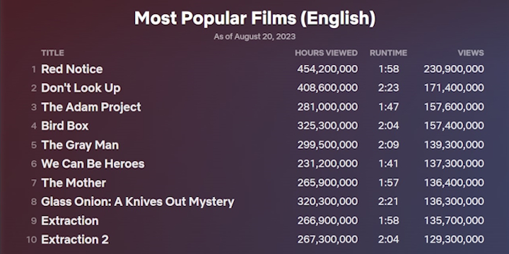 Nikt wcześniej tego nie zrobił. Seria z Chrisem Hemsworthem ze znaczącym osiągnięciem na Netflixie - ilustracja #1