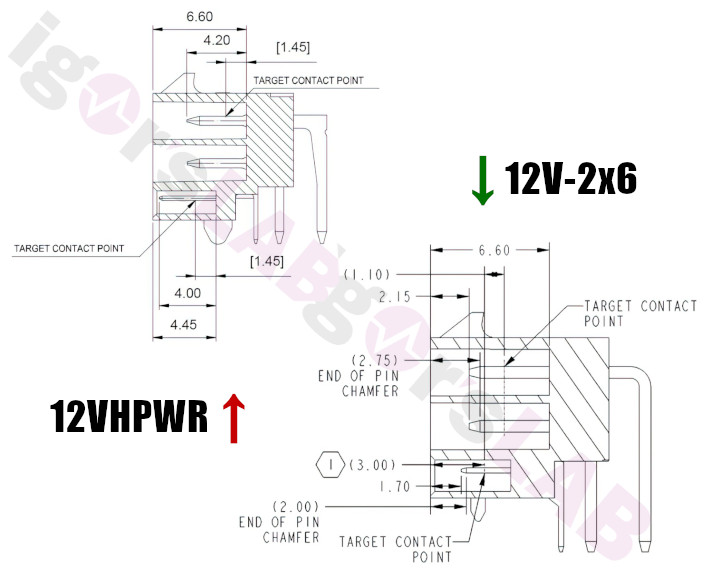 To może być koniec problemów z płonącymi wtyczkami zasilania kart graficznych - ilustracja #1