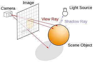 Grałem na mocarnym pececie z ray tracingiem i ciężko będzie mi wrócić do konsoli - ilustracja #2