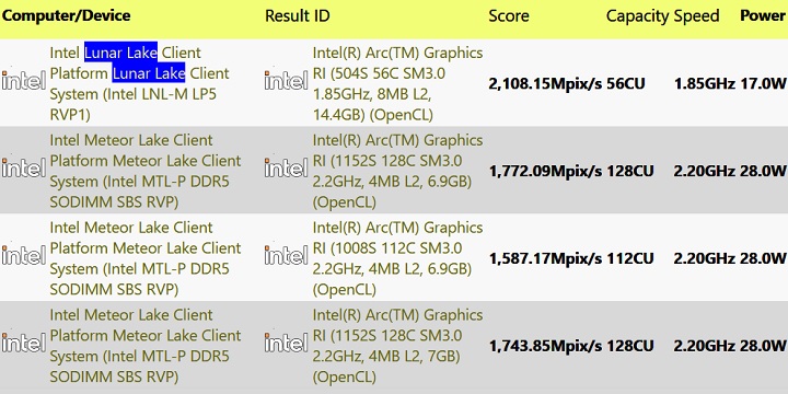 Wyniki wydajności układu graficznego Xe2-LPG w benchmarku SiSoftware. Źródło: VideoCardz. - Zintegrowana karta Intela Xe2 zapowiada się bardzo dobrze, pojawiły się pierwsze informacje - wiadomość - 2024-04-30