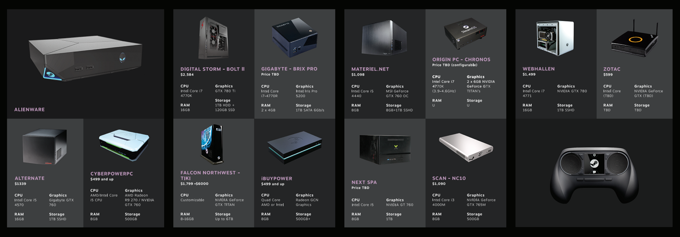 Kilka maszyn sprzedawanych pod nazwą Steam Machines. Widoczny rozstrzał specyfikacji i rozstrzał cen. Widać także prototypowy kontroler z wbudowanym ekranem. Źródło: wccftech.