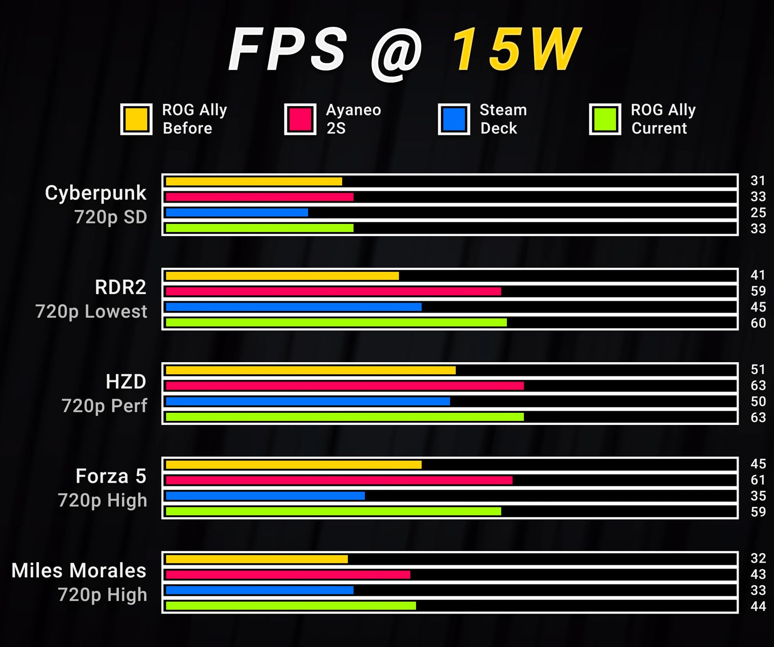 Nawet 20% więcej wydajności po aktualizacji ASUS ROG Ally - ilustracja #2