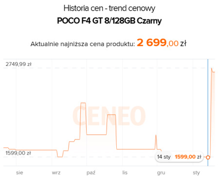 Źródło: Ceneo