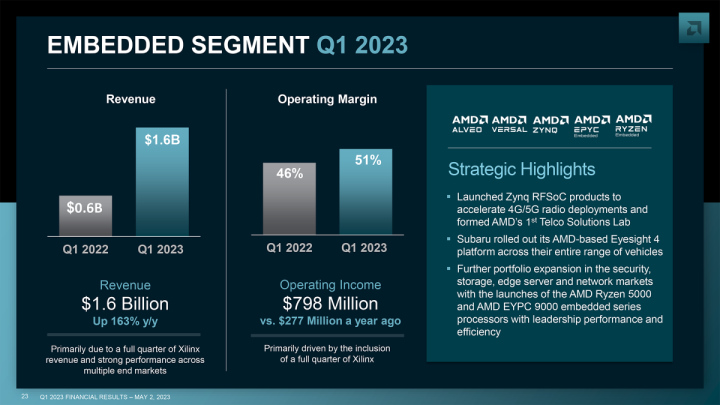 AMD notuje kiepski początek roku; sprzedaż procesorów spada - ilustracja #1