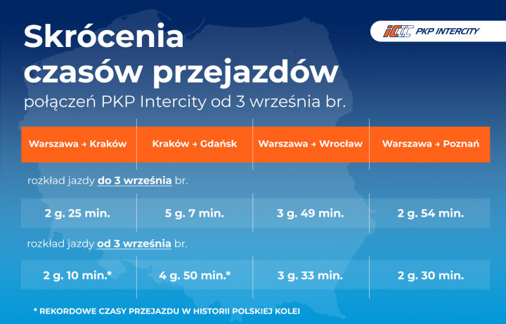 Jesienna korekta rozkładu jazdy PKP - będzie szybciej, spore zmiany w stolicy - ilustracja #1