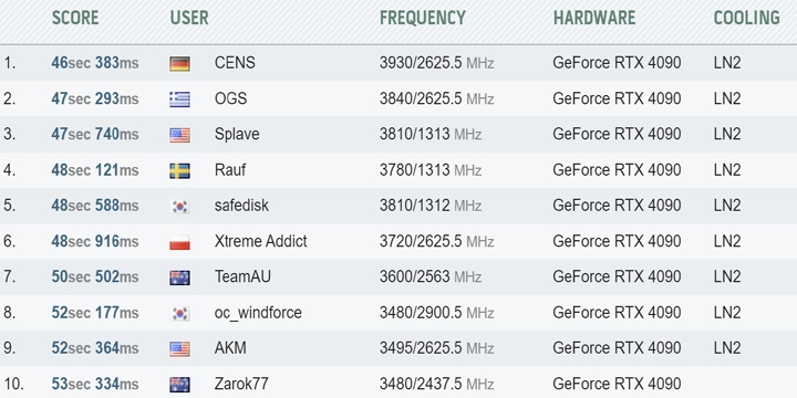 GeForce RTX 4090 z nowym rekordem, o krok od 4 GHz - ilustracja #2