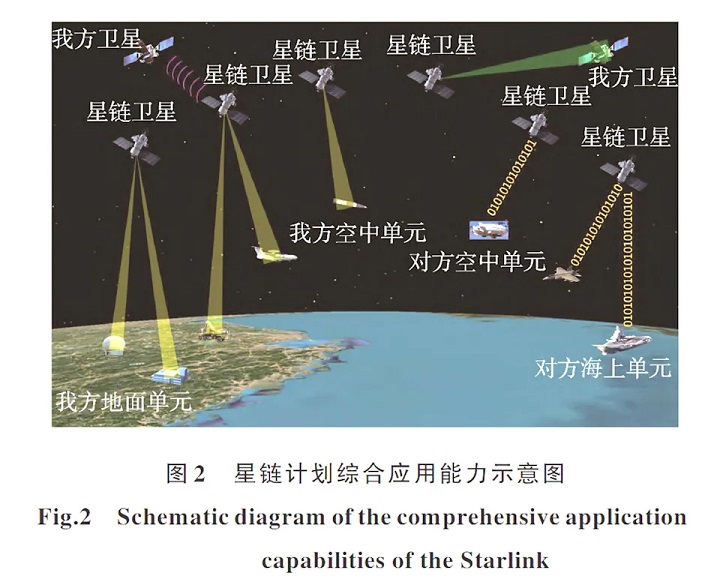 Chińczycy boją się Starlinka, chcą opracowania metod walki z satelitami Muska - ilustracja #1