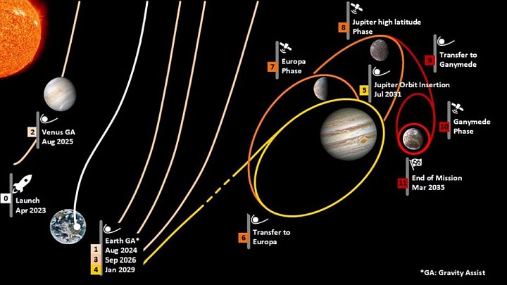 Ile trwa podróż na Jowisza? - ilustracja #1