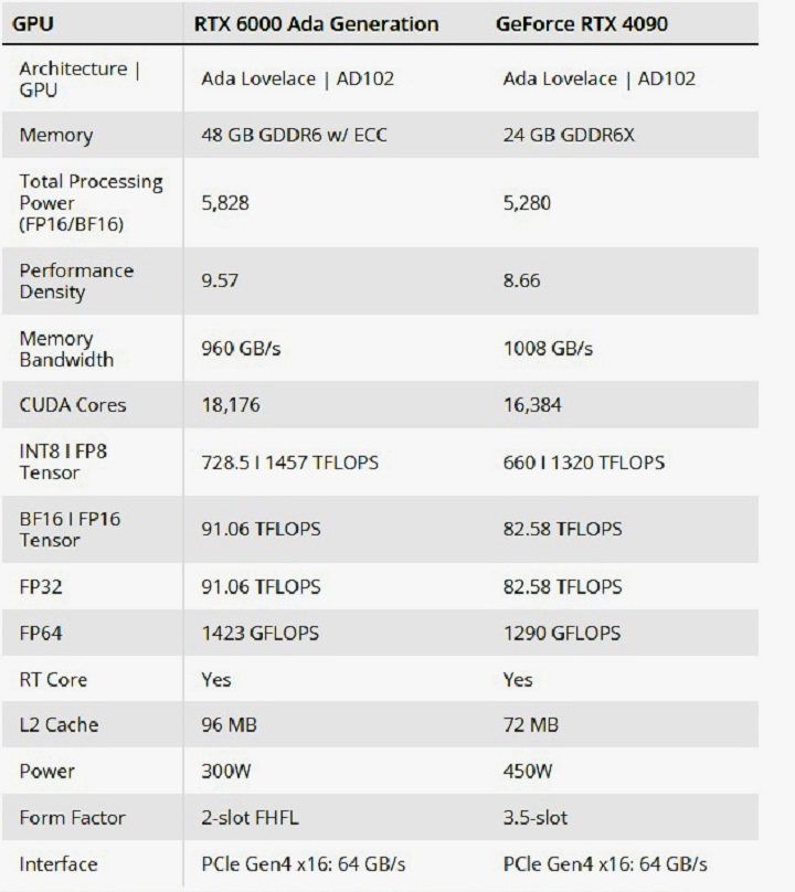 RTX-y 4090 znikają z chińskich półek Nvidii, ale najmocniejsze karty centrów danych nadal pozostają na rynku - ilustracja #1