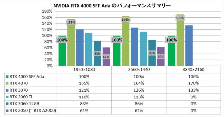 Ta karta graficzna Nvidii oferuje moc RTX 3060 Ti i zużywa o 63% mniej prądu - ilustracja #1