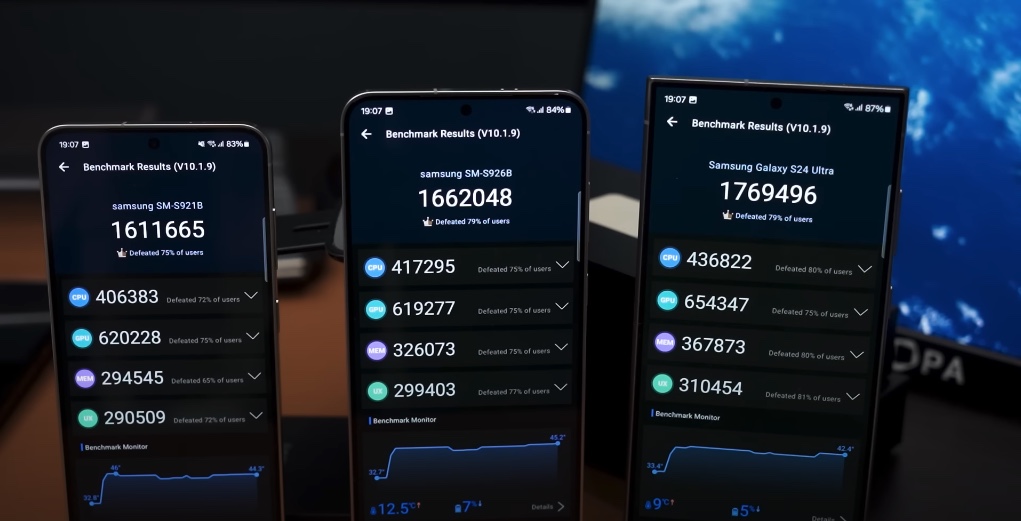 Test AnTuTu, od lewej S24, S24+, S24 Ultra. Źródło: YouTube/NL Tech - Chip Exynos 2400 w Samsungach Galaxy S24 dorównuje wydajnością flagowemu Snapdragonowi 8 Gen 3 od Qualcommu - wiadomość - 2024-01-23