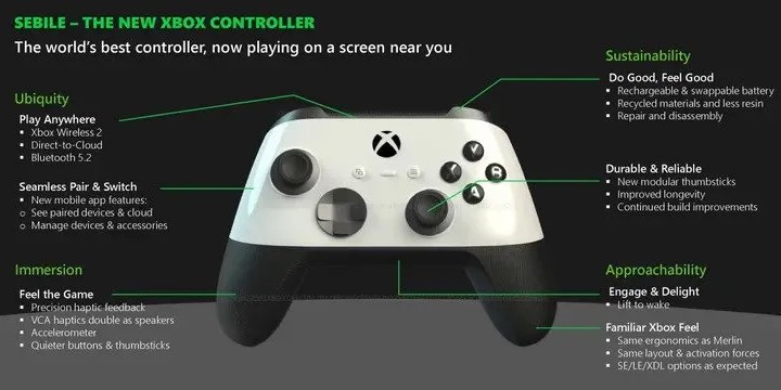 Nowy Xbox dopiero w 2028 roku, wcześniej lifting obecnej generacji - wyciekły plany Microsoftu - ilustracja #2