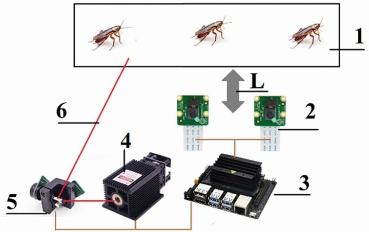 Laserowa broń przeciwko insektom, brzmi jak postrach komarów - ilustracja #1