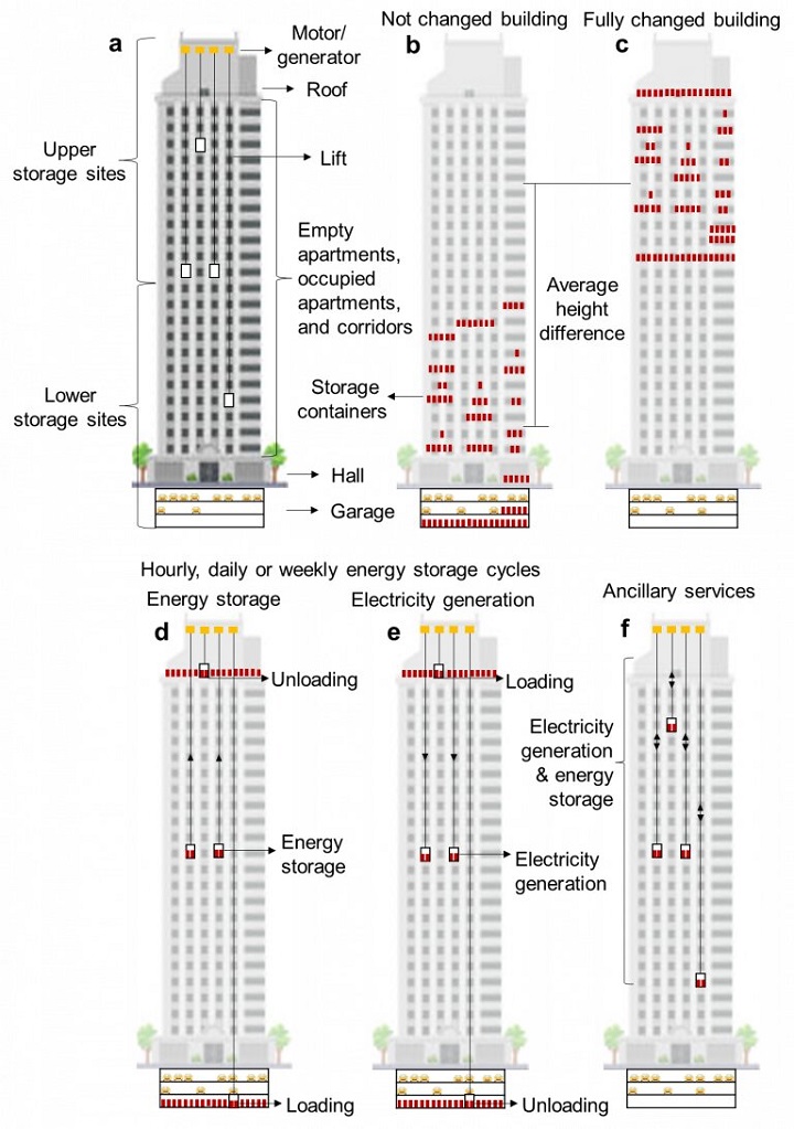 Naukowcy chcą zamienić wieżowce w wielkie baterie - ilustracja #1