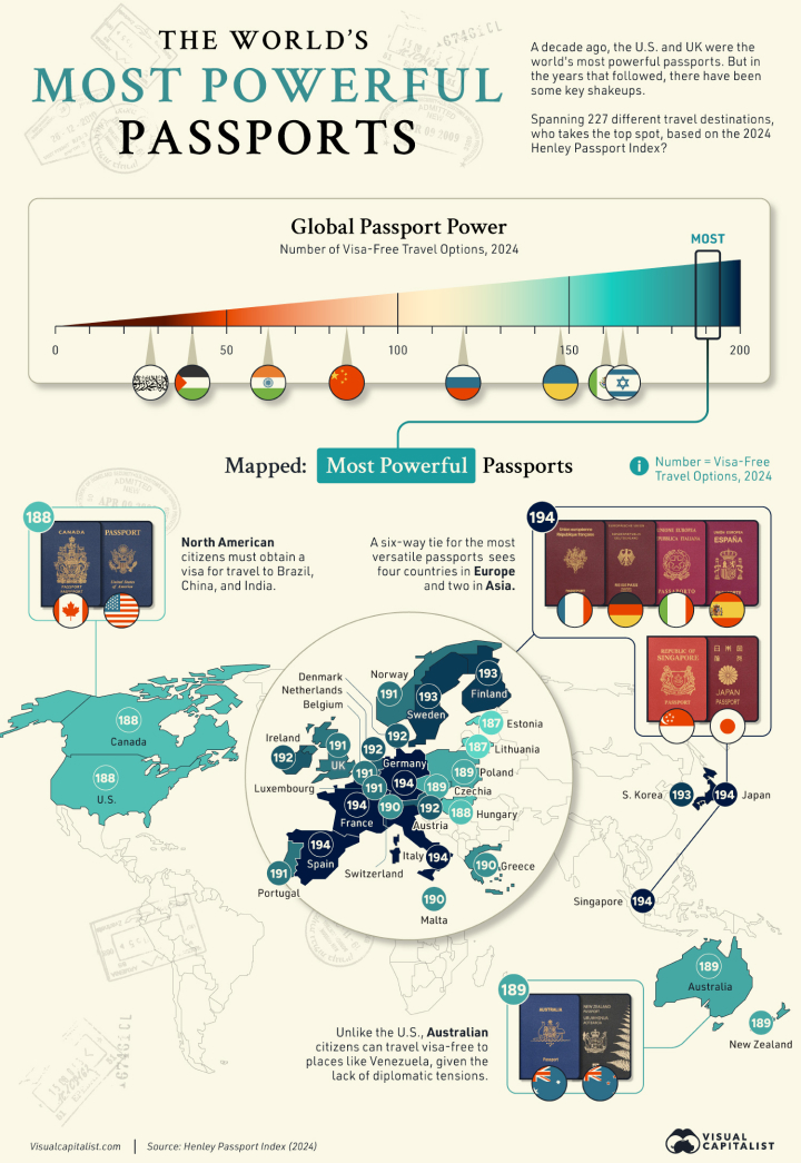 Grafika przedstawiająca najpotężniejsze paszporty | Źródło: Visual Capitalist