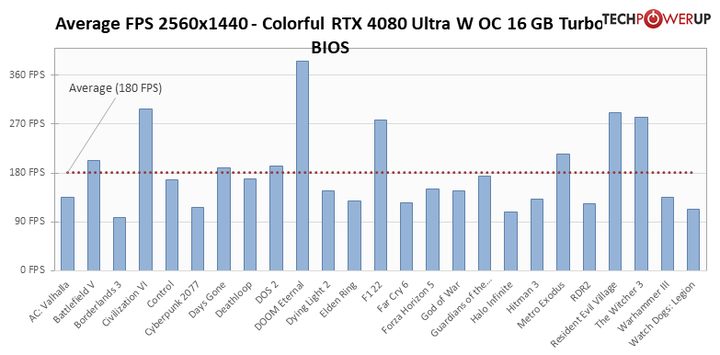 RTX 4080 jest drogi, ale oszczędny; pierwsze recenzje już w sieci - ilustracja #6