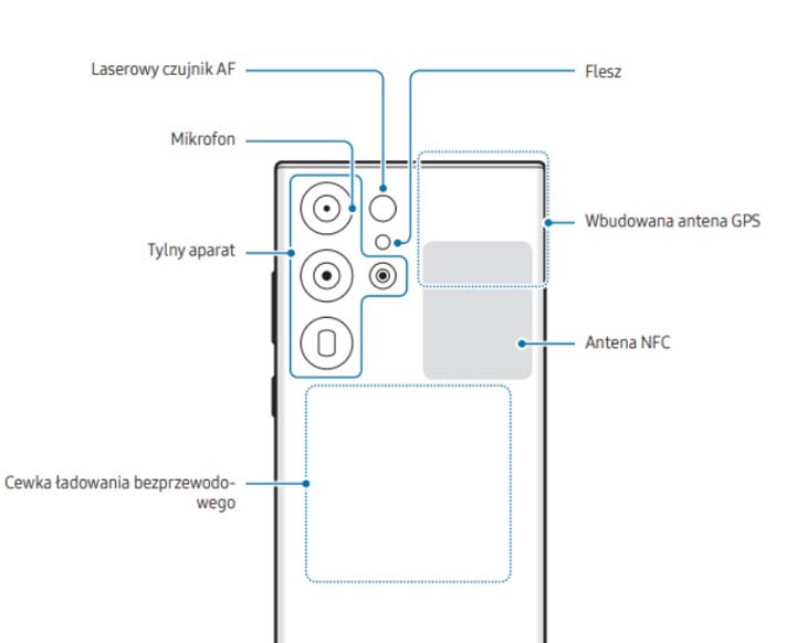 Źródło: Samsung - Właściciele Samsunga Galaxy S24 zauważyli ukryty mikrofon w telefonie; nie ma go w oficjalnej dokumentacji - wiadomość - 2024-02-21