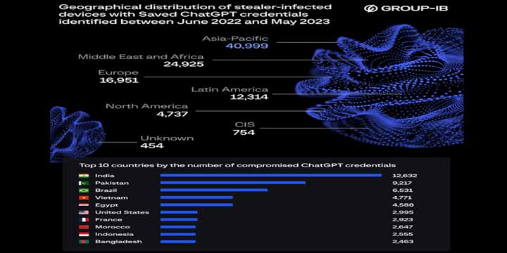 Wyciekły dostępy do kont tysięcy użytkowników ChatGPT; można je kupić w dark web - ilustracja #1