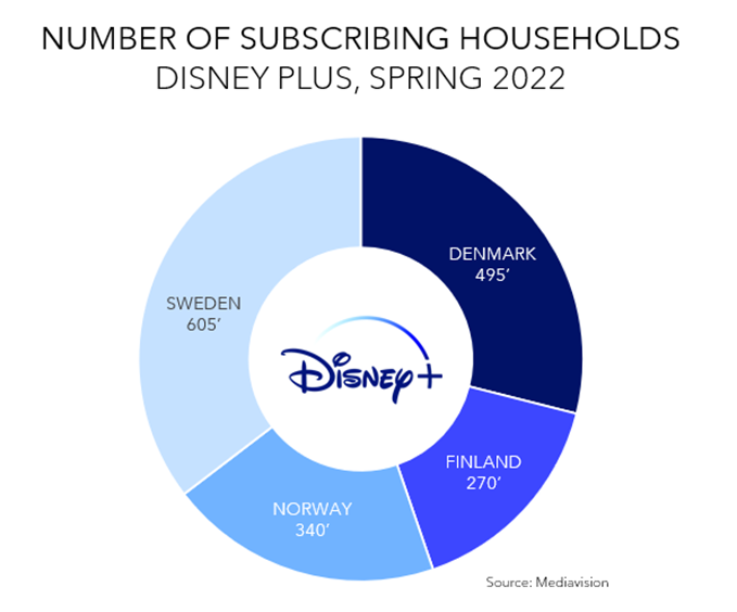 Disney Plus goni Netfliksa; sukces platformy w Europie - ilustracja #1